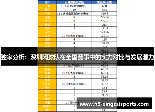 独家分析：深圳网球队在全国赛事中的实力对比与发展潜力