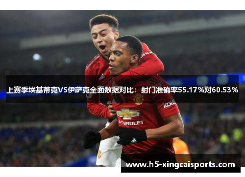 上赛季埃基蒂克VS伊萨克全面数据对比：射门准确率55.17%对60.53%