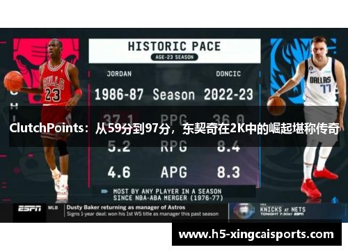 ClutchPoints：从59分到97分，东契奇在2K中的崛起堪称传奇